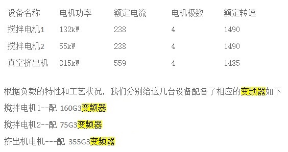 “三科變頻器”