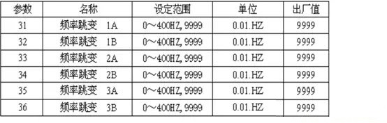“三科變頻器”