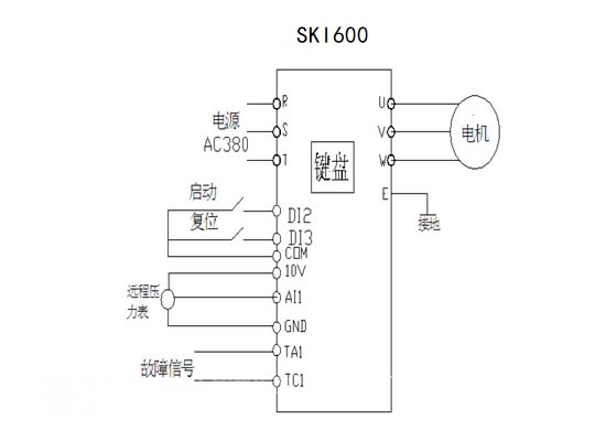 “三科變頻器”