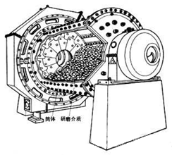 “三科變頻器”