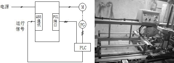 “變頻技術(shù)為包裝機(jī)帶來節(jié)能環(huán)保新方向”