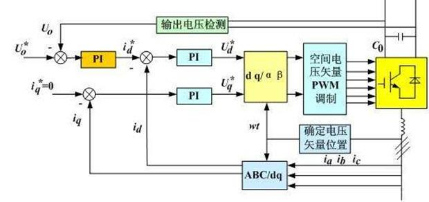 “你知道變頻器是如何進行閉環(huán)控制的嗎？”