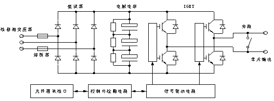 “三科變頻器”