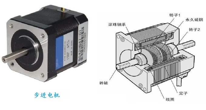 “三科變頻器”